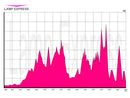 250 W